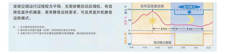 夜间平稳运转