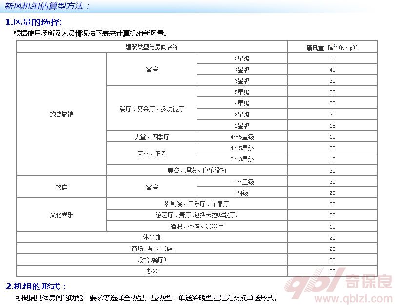 新风机组风量选型方法