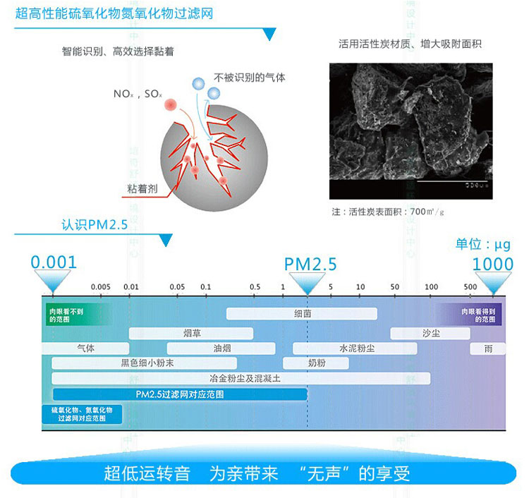 PM2.5识别