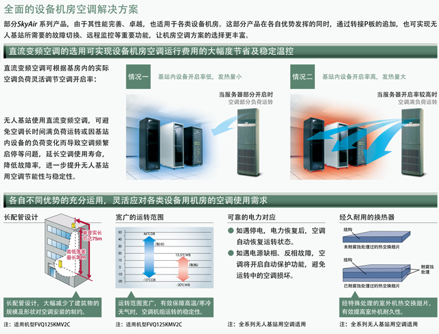 直流变频空调的选用可以实现设备机房空调运行费用大幅度节省及稳定温控