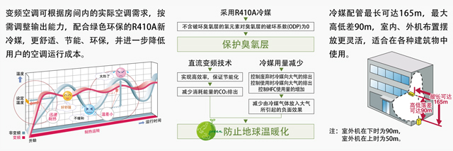 冷媒配管长可达195M