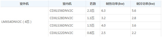 大金参数表