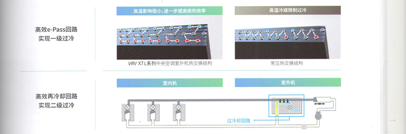 二级过冷却回路系统