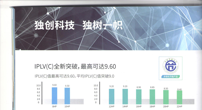 IPLV(C)全新突破，最高可达9.60