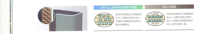 多列小管径冷媒管设计