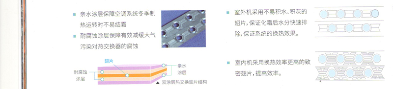  双效涂层保障翅片长久高效换热