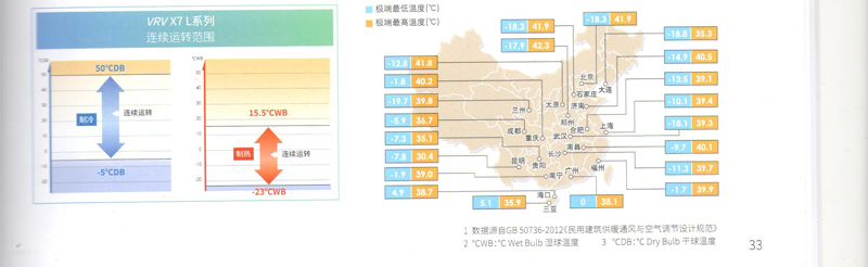 运转范围宽广