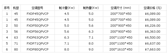 大金中央空调价格