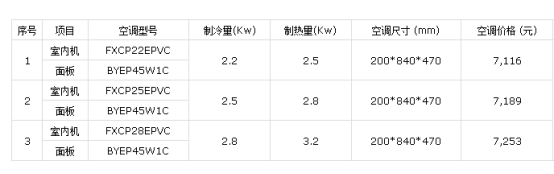 大金中央空调价格