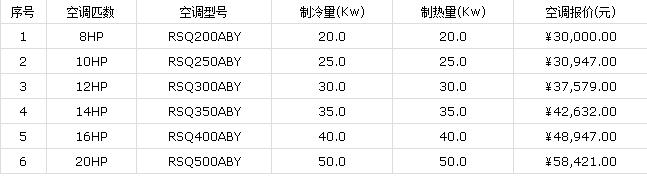 北京大金中央空调价格—大金中央空调价格介绍