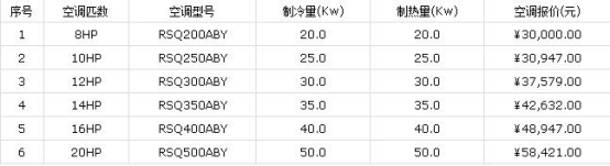 中央空调大金多少钱—大金中央空调价格介绍