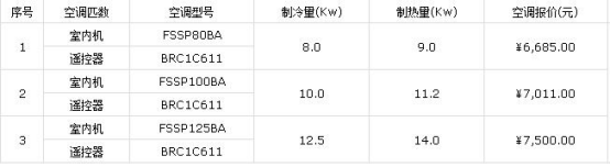 中央空调大金多少钱—大金中央空调价格介绍