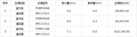 中央空调大金多少钱—大金中央空调价格介绍